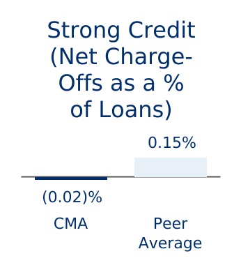 chart-bd912b380cdd42bca60a.jpg